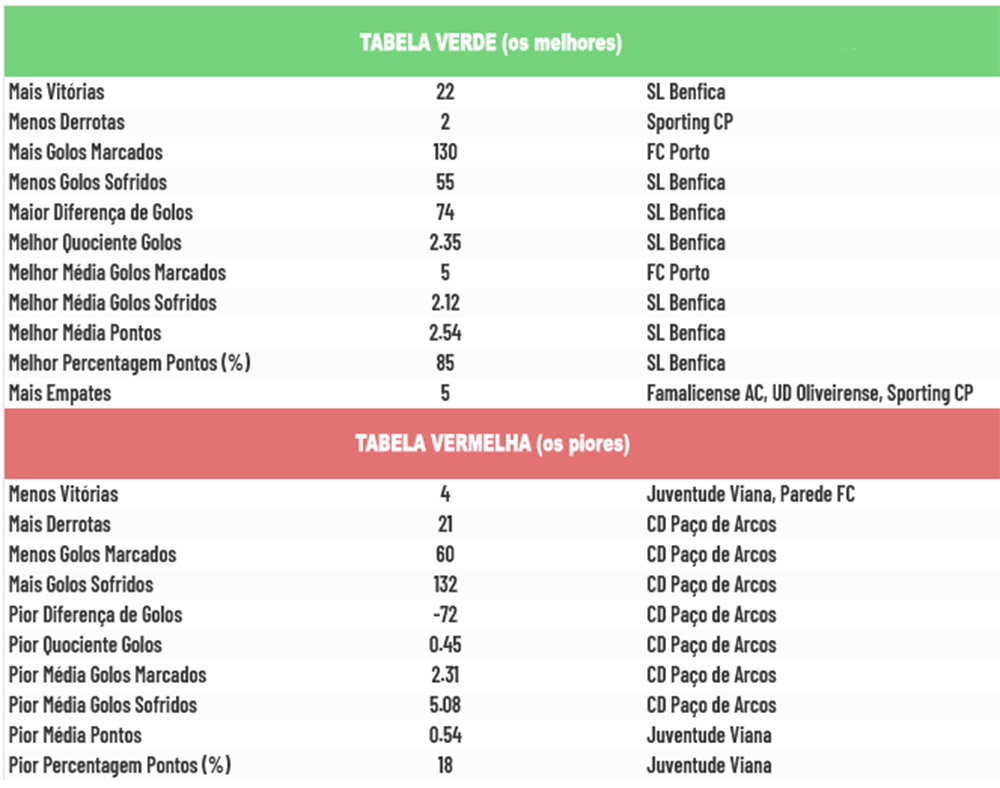 Itália Serie C: Girone B 2023/24 Tabela, Estat., Jogos